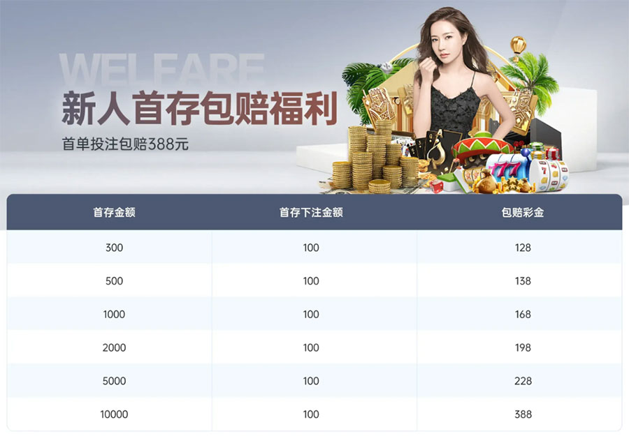 《G66.VIP》新人首存包赔福利：首单投注包赔388(图1)